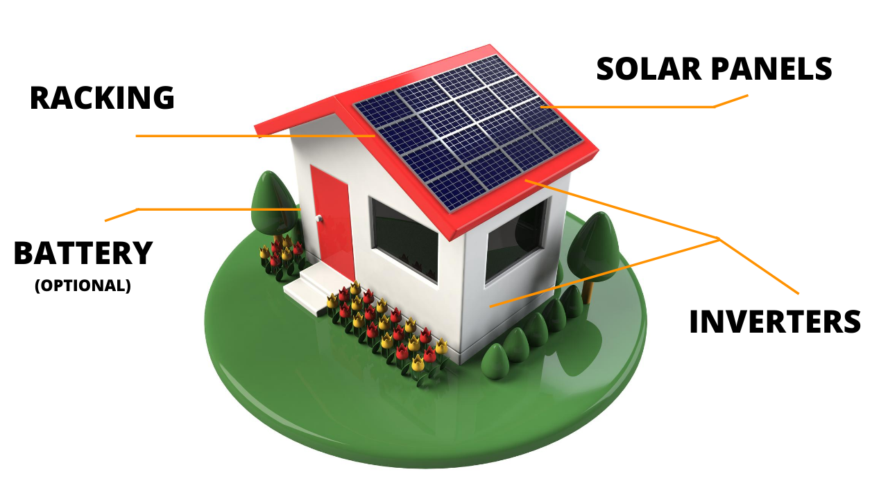 UNDERSTANDING-A-SOLAR-PV-SYSTEM-IN-15-MINUTES