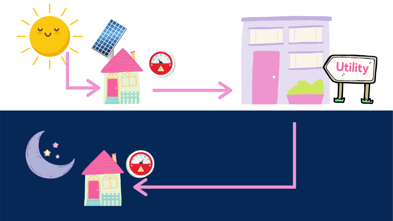 What is net metering